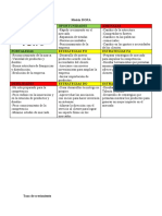 Matriz DOFA Oportunidades Amenazas