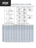 Fan Rotation and Factor