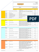 STD Kes Price List: Code Analysis Name Details