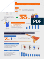 INFOGRAFIA - Que - Haces - Con - Un - Tramite - Dificil