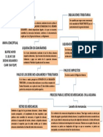 Derecho Aduanero Mapa Conceptual