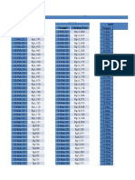 Tanggal Closing Price Tanggal Closing Price