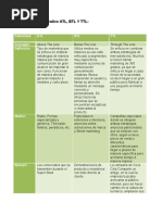 Cuadro Comparativo ATL