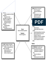 ApA-09 - Modelo de Proceso Del Diseño y Desarrollo de Productos