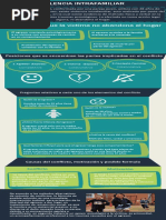 Infografia Violencia Familiar