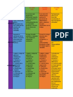 Cuadro Comparativo Iso