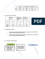 Contoh Buat RUK Program