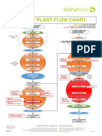 Cossé - Plant Flow Chart: Fruit or Vegetable Raw Materials Fozen Purees or Concentrates