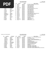 No. Last Name First Name M.I Position District Name of School