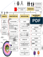 Los Virus Infografia