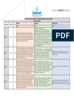 Phase-01 (CF+SS) : Test Pattern - Total No. of Qs 30 Mcqs (10 From Each Subject), Duration - 1 HR