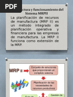 3.3 Estructura y Funcionamiento Del Sistema MRPII