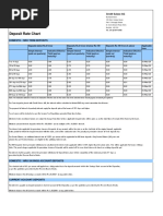 Deposit Rate Chart: Credit Suisse AG