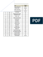 Computer Science Engg. Department Name S. No Designa Tion