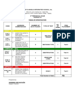 Science 10 3rd Periodical Test