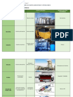 EJEMPLOS EQUIPOS, INDUSTRIAS Y OPERACIONES Santiago G 2