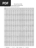 Discount Factors Table