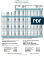 Ramadan Timetable 2020 (Ah 1441) : April