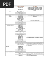 State Name of The Lake Key Points
