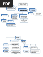 Mapa Conceptual P1