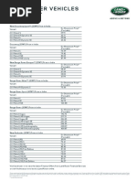 Land Rover Vehicles Price in India PDF