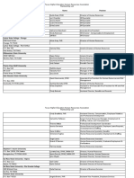 Organization Name Position Angelo State University: Texas Higher Education Human Resources Association Membership List