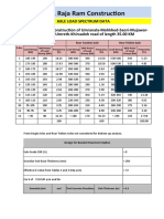 Axle Load Spectrum Data