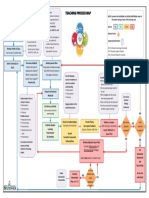 Teaching Process Map-7