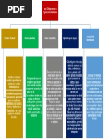 Mapa Peter Senge