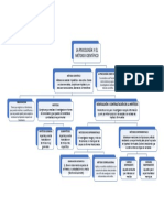 Mapa Conceptual - La Psicología y El Métdo Científico