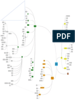 JavaMindMap 1