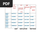 GDP Deflator Method: Time Period Deflato R Inflatio N Rate