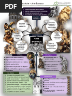 Mapa Mental - Arte Barroca