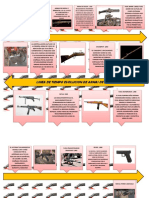 Linea de Tiempo Armas de Fuego