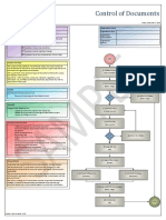 Control of Documents: Organization Details Justification