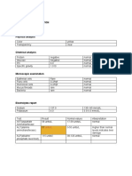 Diagnostic Exam Sample