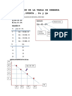 5 Estimacion de La Tabla de Demanda Oferta Pe y Qe Economia General