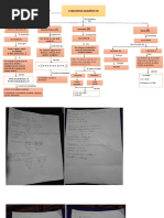 Esquema CONJUNTO NUMÈRICO y Operaciones PDF