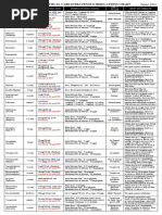 Drug Name Onset Concentration Dosing Instructions Drug Class How To Titrate