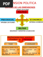 7 Dimension Politica