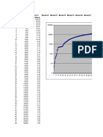 Model #1 Model #2 Model #3 Model #4 Model #5 Model #6 Model #7 Mbps Pelanggan Rata2 (KBPS)