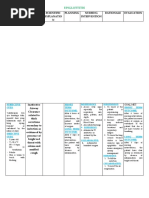 Epiglottitis: Assessment Nursing Diagnosis Scientific Explanatio N Planning Nursing Intervention Rationale Evaluation