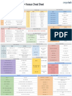 Nmap + Nessus Cheat Sheet: Different Usage Options