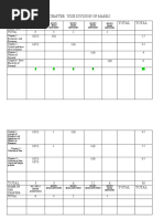 Economics Xi Unit-1 Chapter Wise Division of Marks Total Total