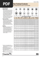 TransPowr ACSS Bare Overhead Conductor