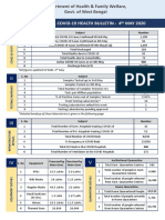 WB DHFW Bulletin 4TH MAY FINAL PDF