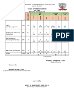 Table of Specification Personal Development