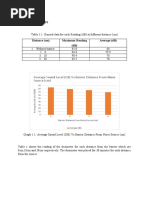 Average Sound Level (DB) Vs Barrier Distance From Noise Source (CM)