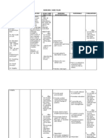 NCP Acute Pain