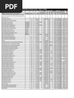 Saskatchewan Polytechnic Moose Jaw Campus International Tuition and Fees 2020-21 Subject To Change